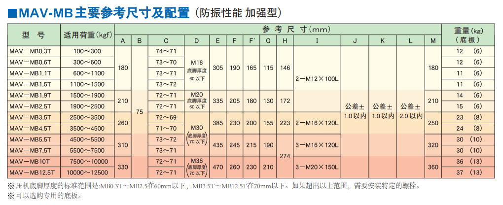 6 MB规格表.png