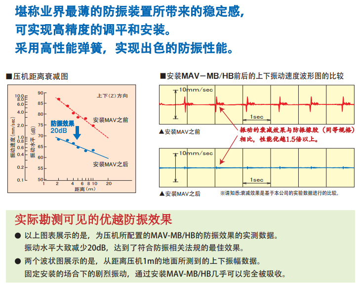 9 振动衰减 安装前后振动波形对比.jpg